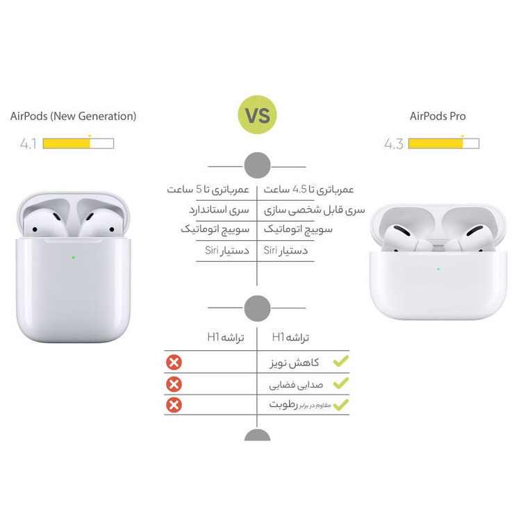 ایرپاد ۲ درجه یک هدفون بلوتوثی مدل airpods 2