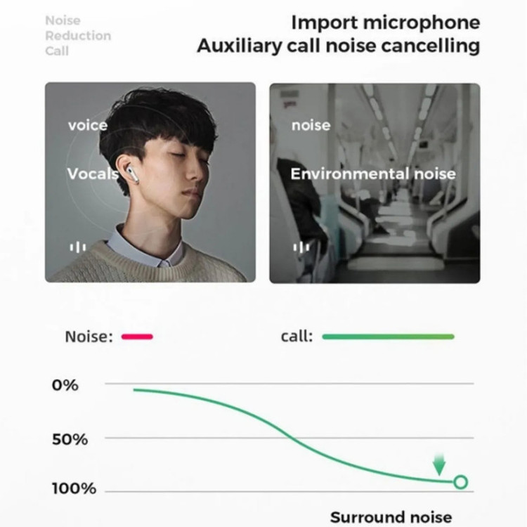ایرپاد سامسونگ هدفون بلوتوثی مدل airpods pro ro3 sam همراه با کاور